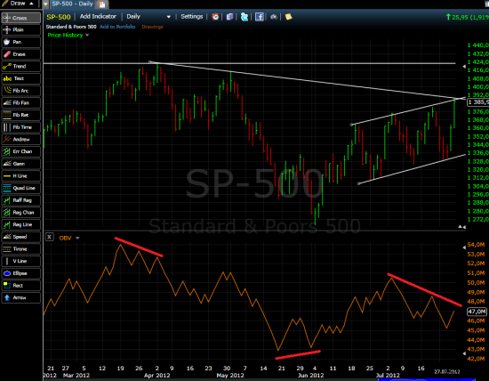 SP-500. Выход медведей.