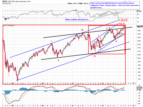 SP-500 Vs Elliott waves