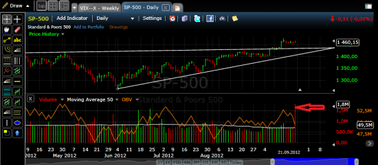 SP-500. Объёмы.