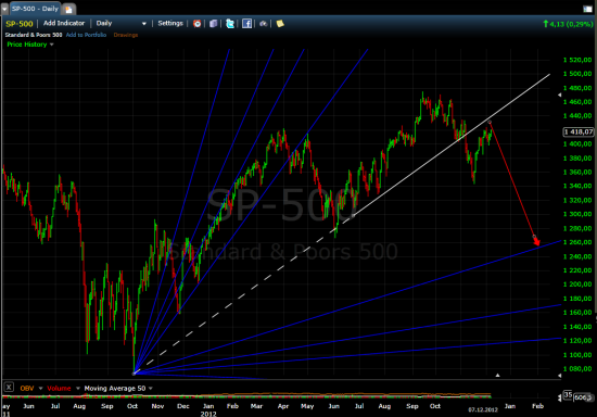 S&P. Веер Ганна