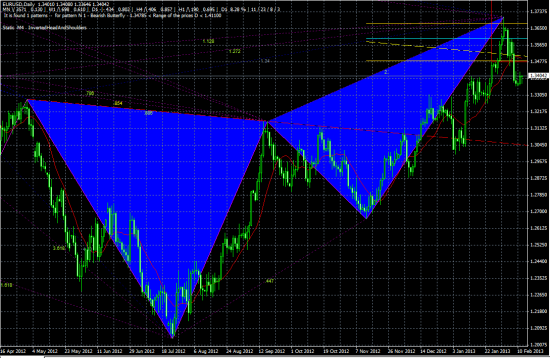 EUR-USD