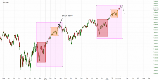 S&P-500. Последний допрыг.