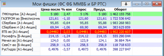 Расти мы вряд ли будем.