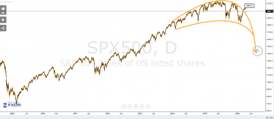 S&P 500