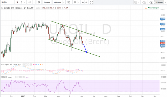 Нефть. удержание шортов