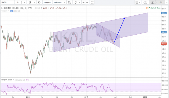 Нефть. Пора тариться.)