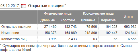 Нефть. Готовимся к снижению