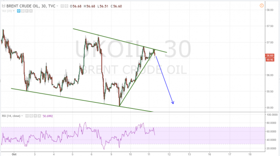 Нефть. Шорт