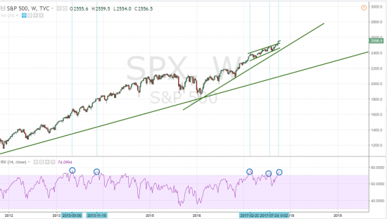 Коррекция S&p500(