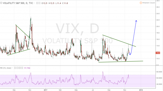 VIX