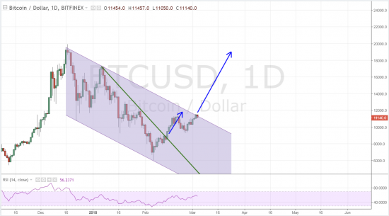 BITCOIN / U.S. DOLLAR