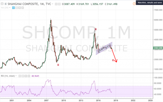 Shanghai composite