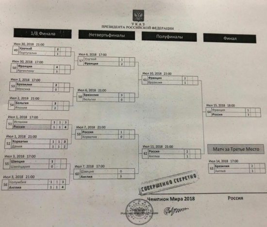 ЧМ-2018. Исходы ближайших матчей определены.)