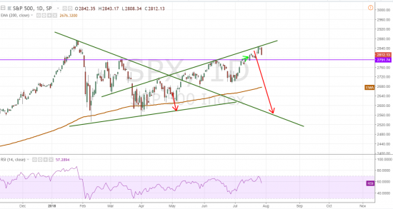 s&p500.