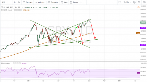 S&p 500.