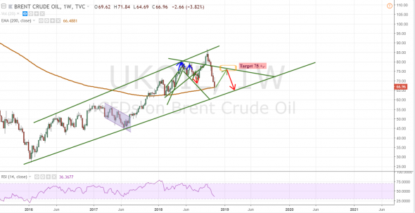 Нефть. Лонг