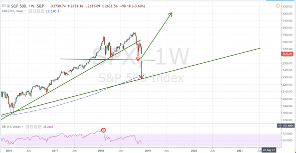 s&p 500