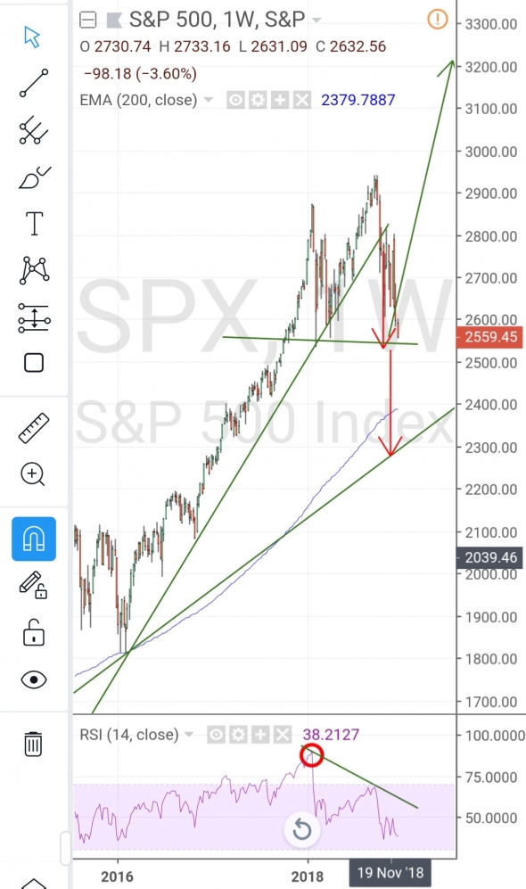 S&p-500