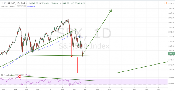 S&p-500