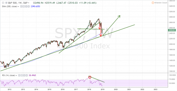 S&p-500