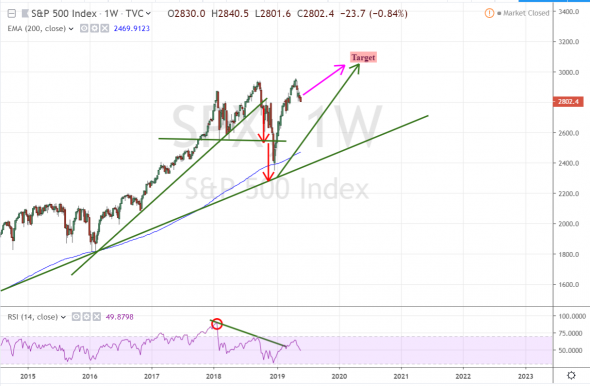 S&p 500