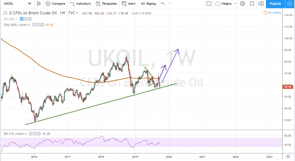 Нефть.