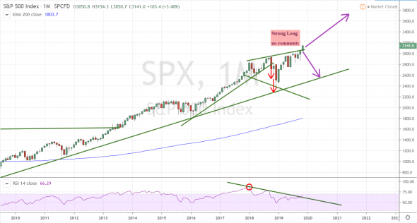 S&P 500