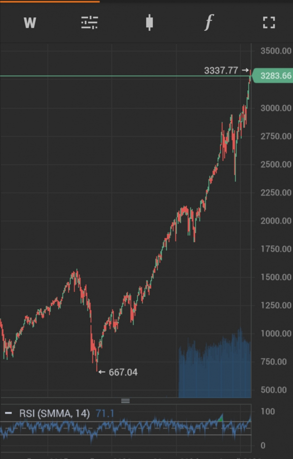 S&p 500