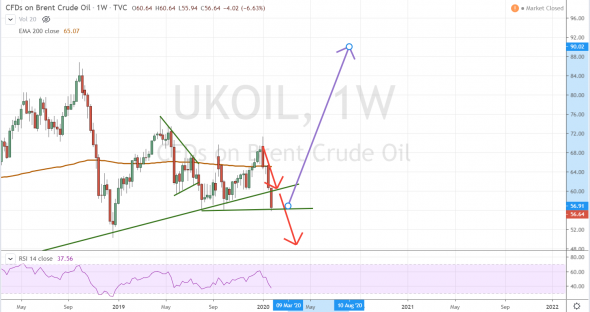 Нефть.