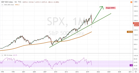 S&P 500.