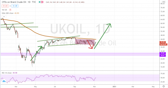 Нефть.