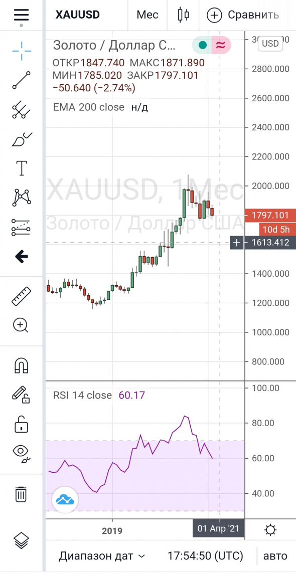 Золото. Цель 1600