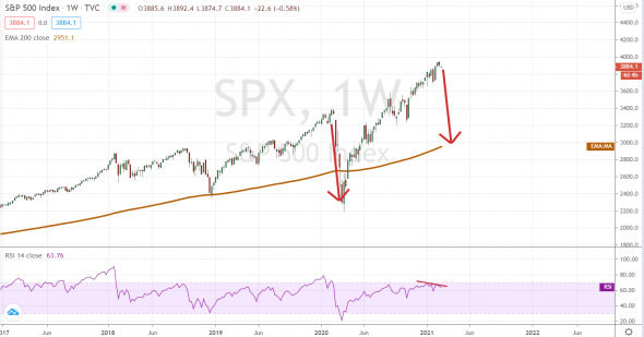 S&P 500. Что дальше?