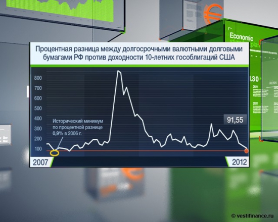 МНЕНИЕ ЗАПАДНЫХ АНАЛИТИКОВ: SDC-ы упали - будет ралли!