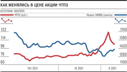 Инвест идеи: ЧТПЗ