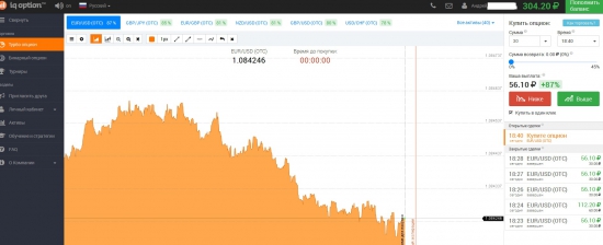 Как я торговал бинарными опционами