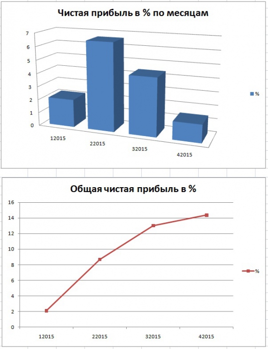 Мой спек портфель 020415