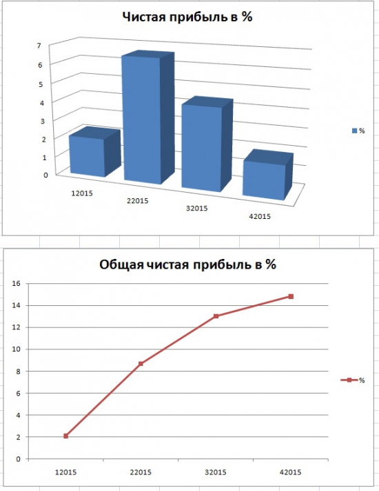 Мой спек портфель 030415