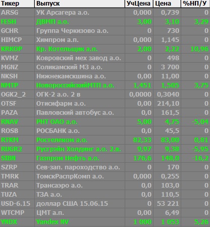 Мой спек портфель 030415