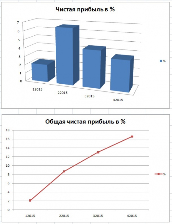 Мои спек портфели 050415