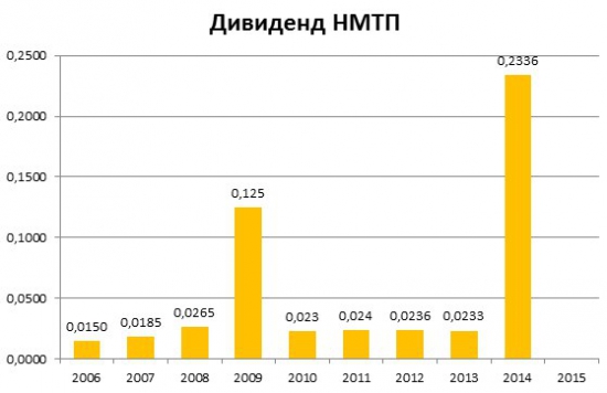 Инвестидея в НМТП + дивы 15%