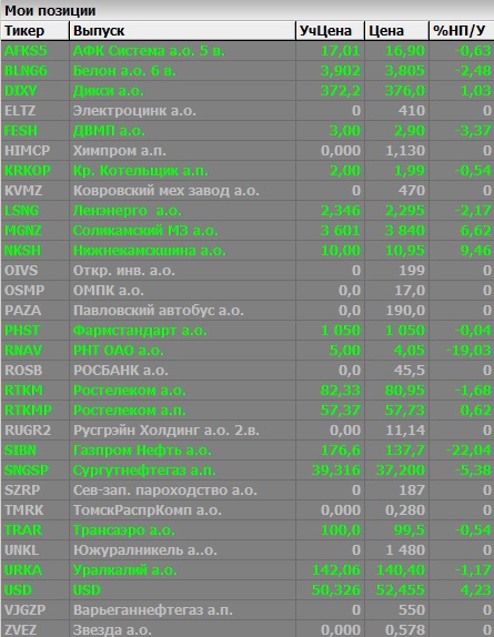 Мои спек портфели 040515