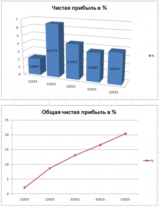 Мои спек портфели 040515