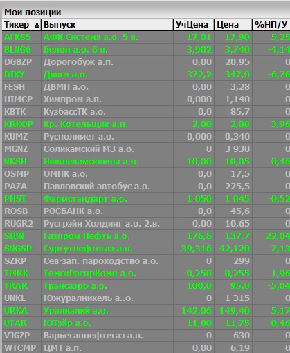 Мои спек портфели 030615