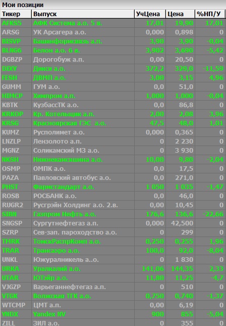 Мои спек портфели 040615