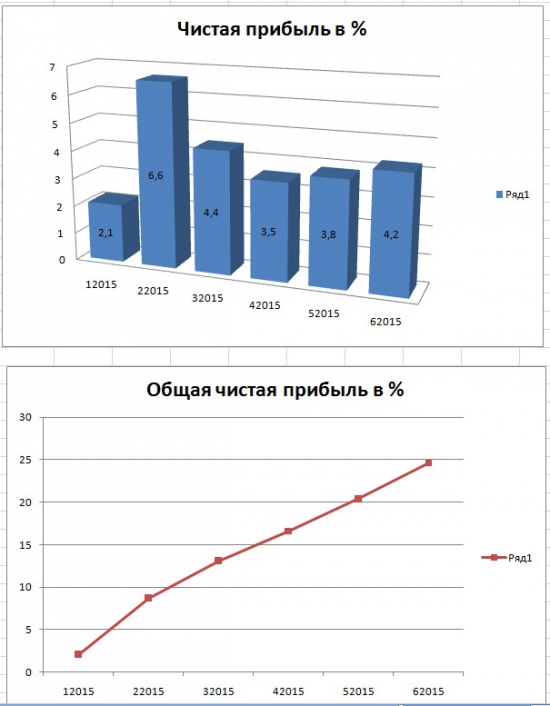 Мои спек портфели 040615