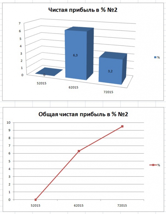 Мои спек портфели 050715