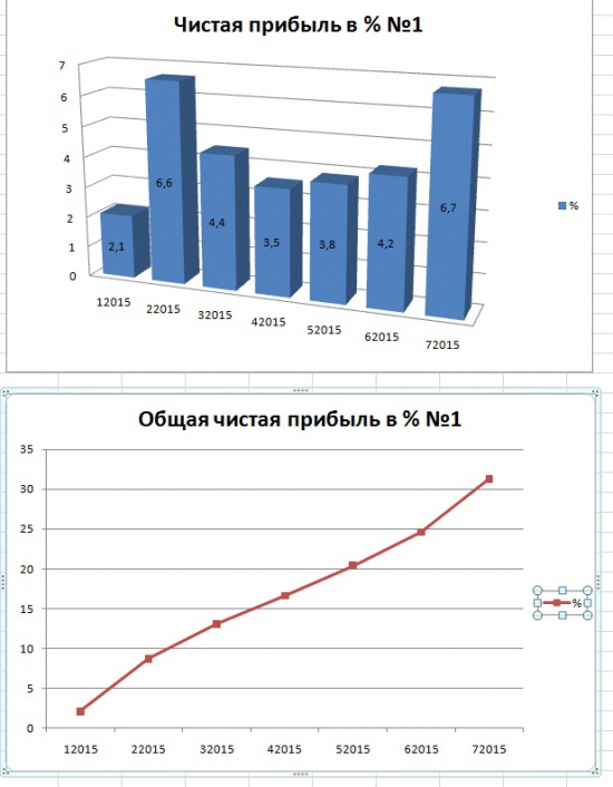 Мои спек портфели 050715