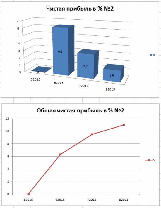 Мои спек портфели 0815