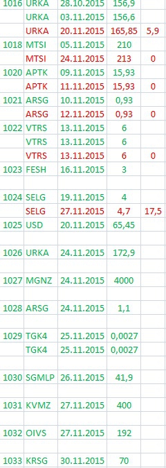 Мои спек портфели 1115